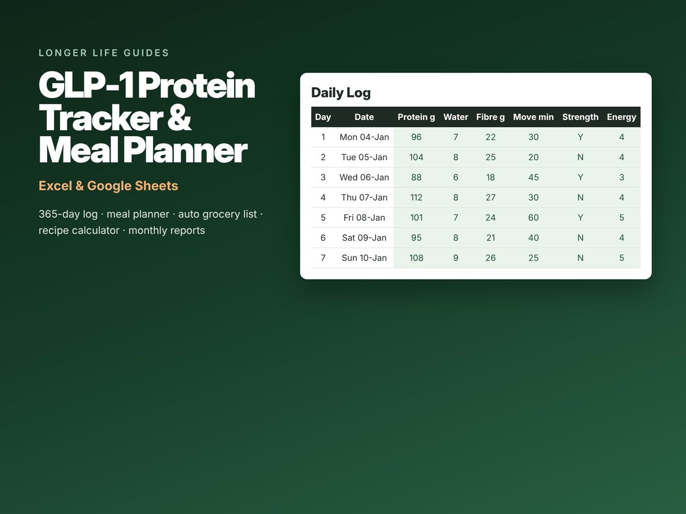 GLP-1 Protein Tracker & Meal Planner